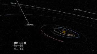 Link to Recent Story entitled: The Path of Comet 2I/Borisov