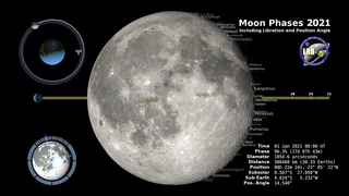 Link to Recent Story entitled: Moon Phase and Libration, 2021