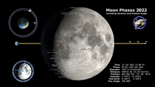 Link to Recent Story entitled: Moon Phase and Libration, 2022