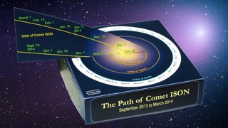 Link to Recent Story entitled: The Path of Comet ISON