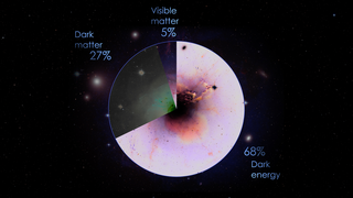 Link to Recent Story entitled: Content of the Universe Pie Chart